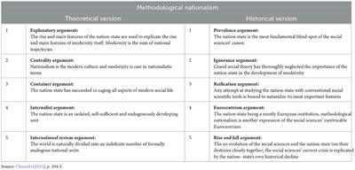 Modern episteme, methodological nationalism and the politics of transnationalism